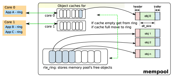 ../../_images/mempool_cache.png