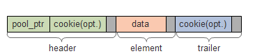 ../../_images/mempool_obj.png